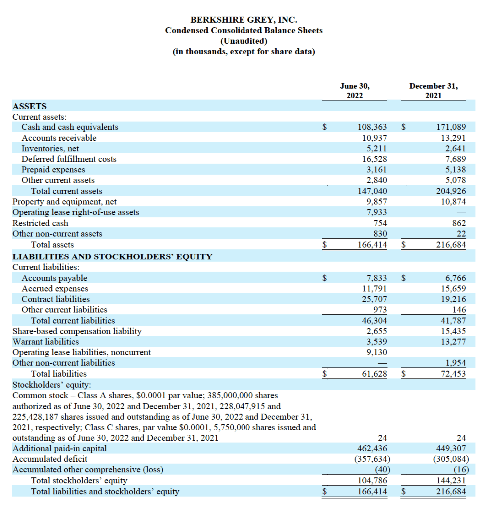 Berkshire Grey Reports Second Quarter 2022 Results – Berkshire Grey