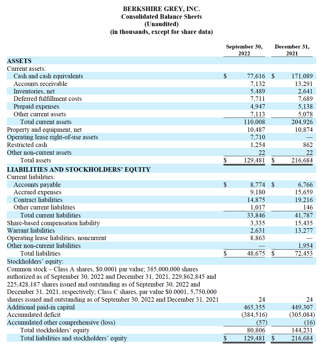 Berkshire Grey Reports Third-Quarter 2022 Results - Berkshire Grey